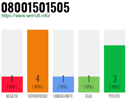 Rufnummer 08001501505 Telefonnummer 08001501505