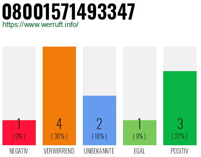 Rufnummer 08001571493347 Telefonnummer 08001571493347