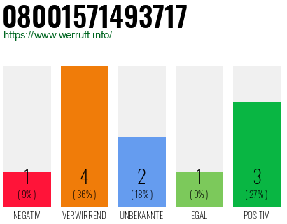 Rufnummer 08001571493717 Telefonnummer 08001571493717