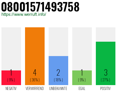 Rufnummer 08001571493758 Telefonnummer 08001571493758