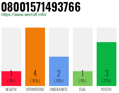 Rufnummer 08001571493766 Telefonnummer 08001571493766