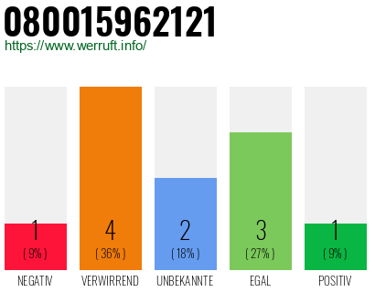 Rufnummer 080015962121 Telefonnummer 080015962121