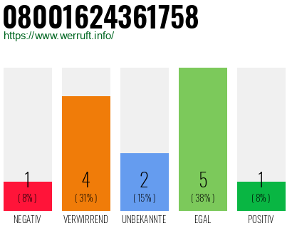 Rufnummer 08001624361758 Telefonnummer 08001624361758