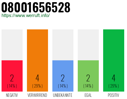 Rufnummer 08001656528 Telefonnummer 08001656528
