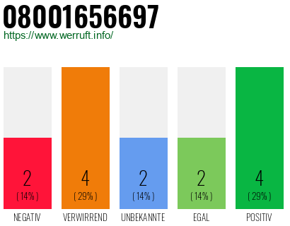 Rufnummer 08001656697 Telefonnummer 08001656697
