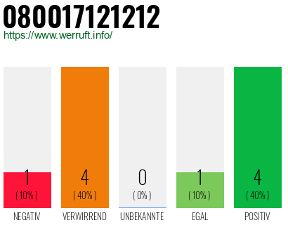 Rufnummer 080017121212 Telefonnummer 080017121212