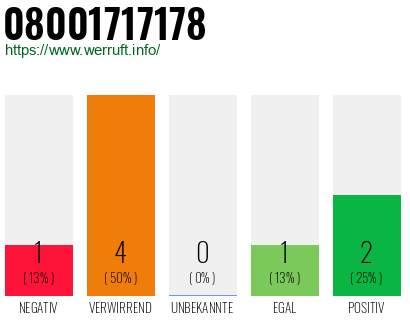 Rufnummer 08001717178 Telefonnummer 08001717178