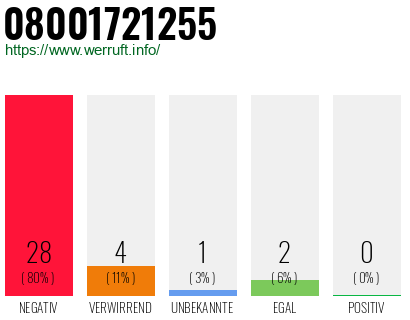 Rufnummer 08001721255 Telefonnummer 08001721255