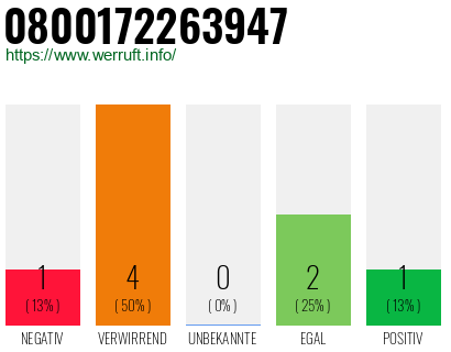Rufnummer 0800172263947 Telefonnummer 0800172263947