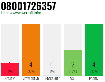 Rufnummer 08001726357 Telefonnummer 08001726357