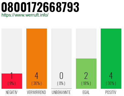 Rufnummer 0800172668793 Telefonnummer 0800172668793