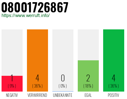 Rufnummer 08001726867 Telefonnummer 08001726867