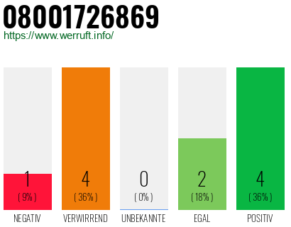 Rufnummer 08001726869 Telefonnummer 08001726869