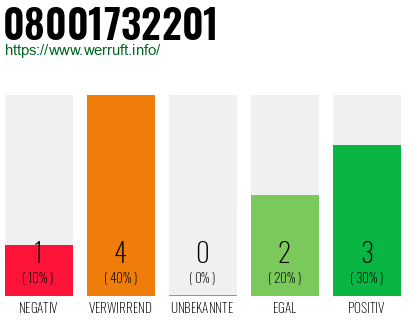 Rufnummer 08001732201 Telefonnummer 08001732201