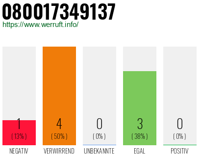 Rufnummer 080017349137 Telefonnummer 080017349137