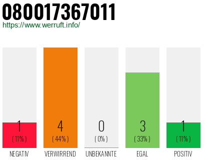 Rufnummer 080017367011 Telefonnummer 080017367011