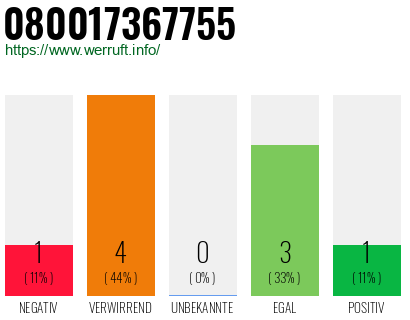 Rufnummer 080017367755 Telefonnummer 080017367755