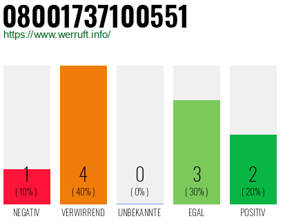 Rufnummer 08001737100551 Telefonnummer 08001737100551