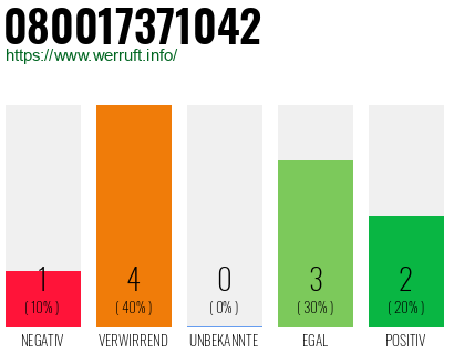Rufnummer 080017371042 Telefonnummer 080017371042
