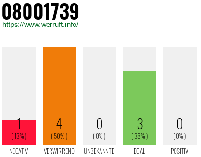 Rufnummer 08001739 Telefonnummer 08001739
