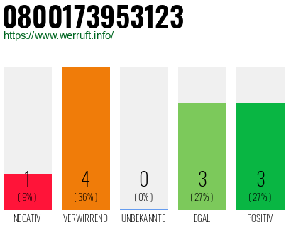Rufnummer 0800173953123 Telefonnummer 0800173953123