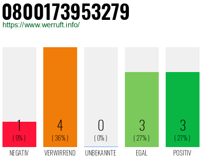 Rufnummer 0800173953279 Telefonnummer 0800173953279