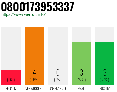 Rufnummer 0800173953337 Telefonnummer 0800173953337