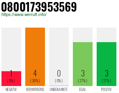 Rufnummer 0800173953569 Telefonnummer 0800173953569