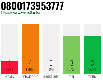 Rufnummer 0800173953777 Telefonnummer 0800173953777