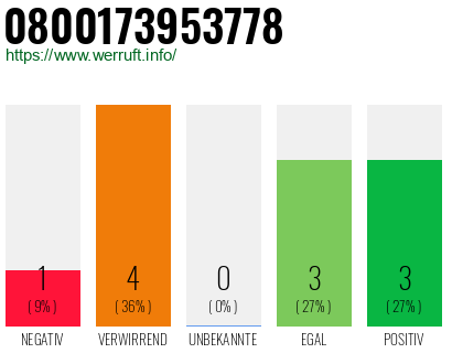 Rufnummer 0800173953778 Telefonnummer 0800173953778