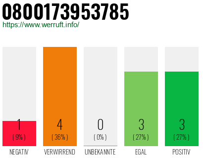 Rufnummer 0800173953785 Telefonnummer 0800173953785