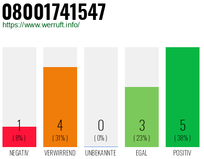 Rufnummer 08001741547 Telefonnummer 08001741547