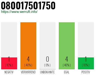 Rufnummer 080017501750 Telefonnummer 080017501750