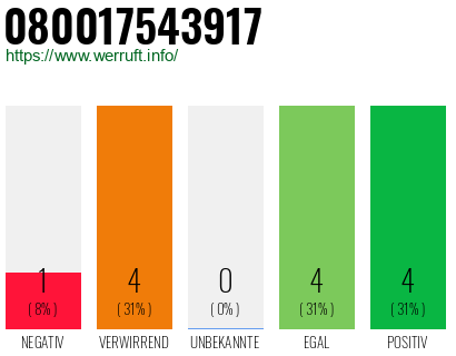 Rufnummer 080017543917 Telefonnummer 080017543917