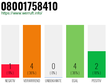 Rufnummer 08001758410 Telefonnummer 08001758410