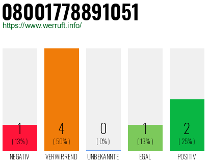 Rufnummer 08001778891051 Telefonnummer 08001778891051