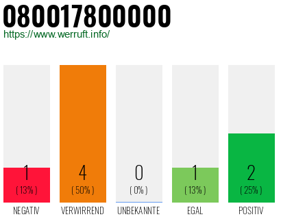 Rufnummer 080017800000 Telefonnummer 080017800000