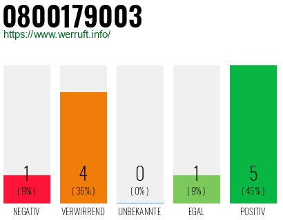 Rufnummer 0800179003 Telefonnummer 0800179003