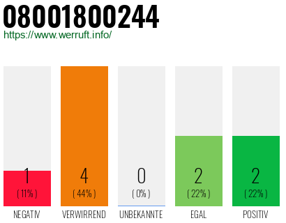 Rufnummer 08001800244 Telefonnummer 08001800244