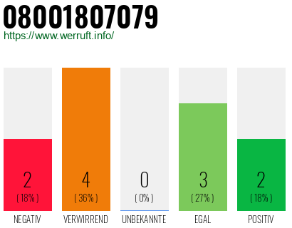 Rufnummer 08001807079 Telefonnummer 08001807079