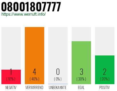 Rufnummer 08001807777 Telefonnummer 08001807777