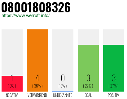 Rufnummer 08001808326 Telefonnummer 08001808326