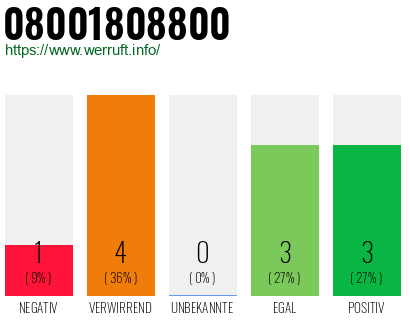 Rufnummer 08001808800 Telefonnummer 08001808800