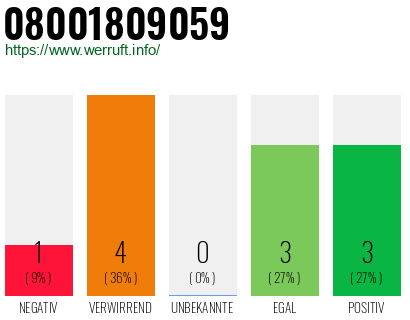 Rufnummer 08001809059 Telefonnummer 08001809059