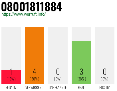 Rufnummer 08001811884 Telefonnummer 08001811884