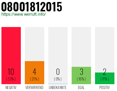 Rufnummer 08001812015 Telefonnummer 08001812015