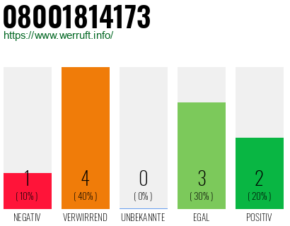 Rufnummer 08001814173 Telefonnummer 08001814173