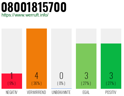 Rufnummer 08001815700 Telefonnummer 08001815700