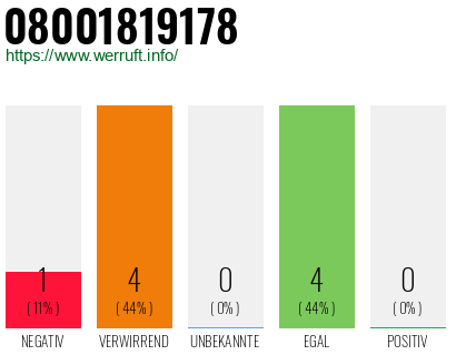 Rufnummer 08001819178 Telefonnummer 08001819178