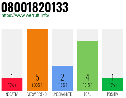 Rufnummer 08001820133 Telefonnummer 08001820133
